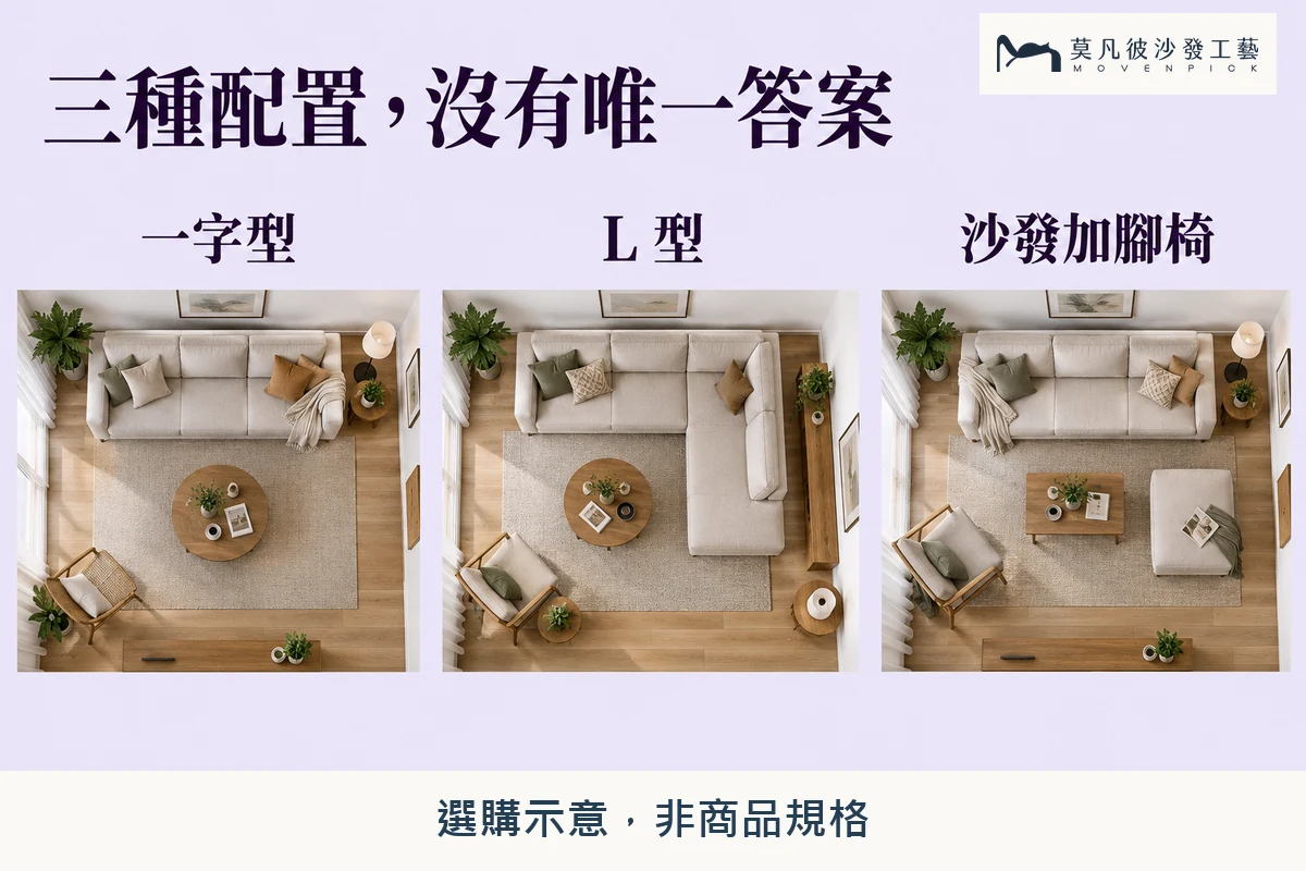 三種一般客廳配置:一字型、L 型、沙發搭配腳椅。一般選購示意,非商品實拍或實測。