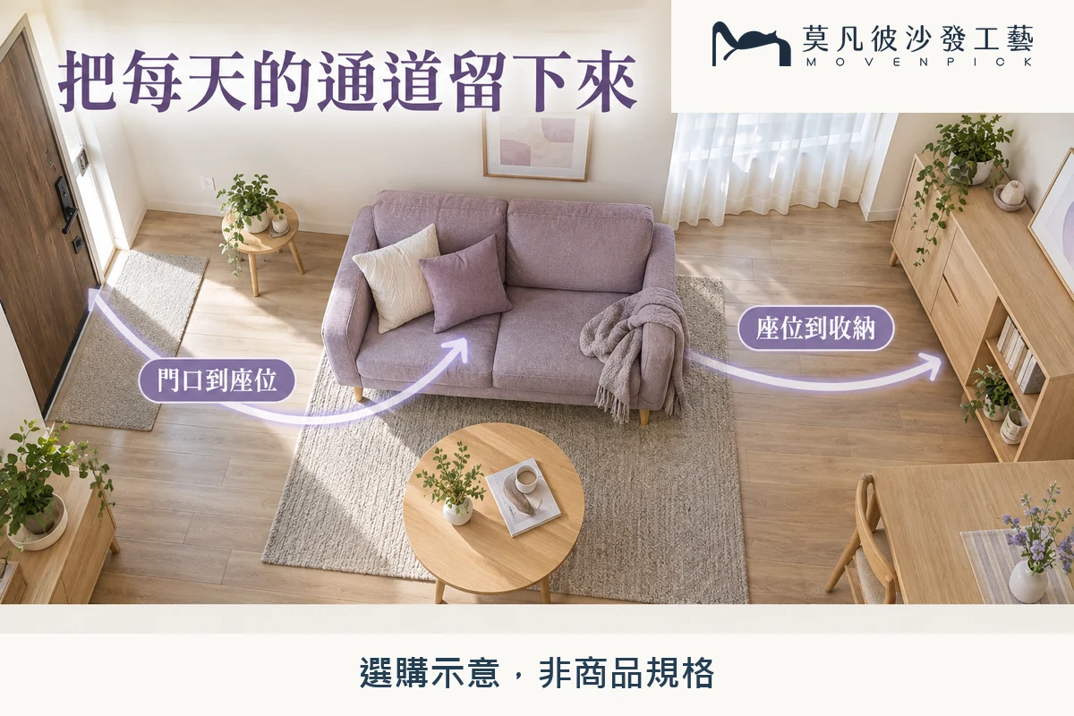 俯視客廳動線,提示保留門口到座位與座位到收納的通道。一般選購示意,非商品實拍或實測。